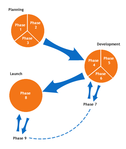 Web Project Life Cycle